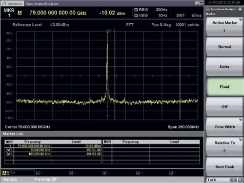 Спектр Anritsu MS2840A